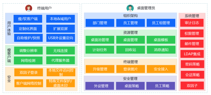 联想AIO云计算D1000产品简析